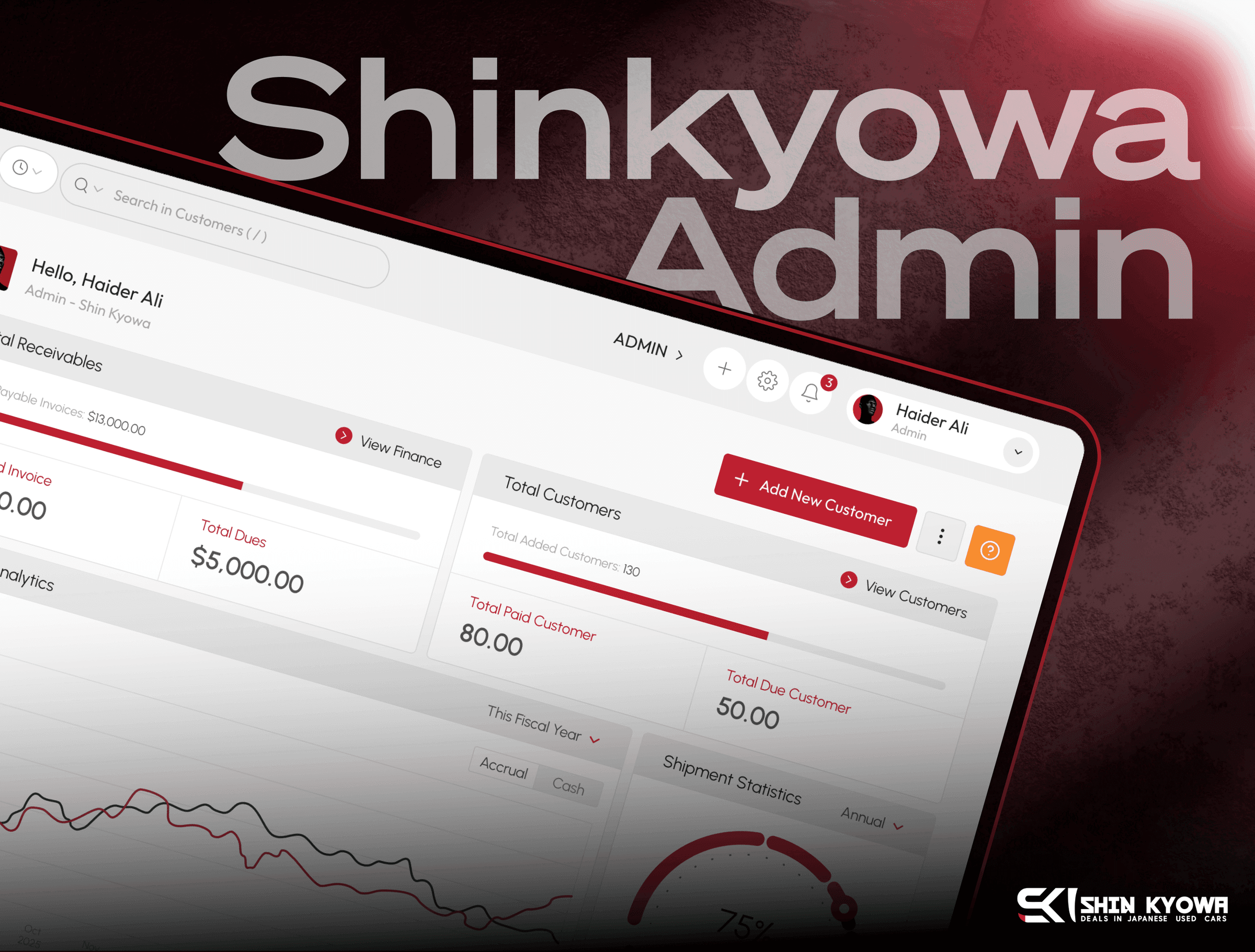 Shinkyowa – Admin Panel